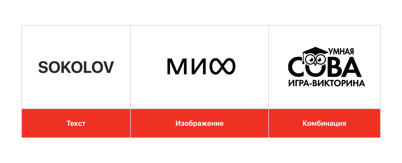 Примеры использования изображения, текста и их комбинаций для товарного знака